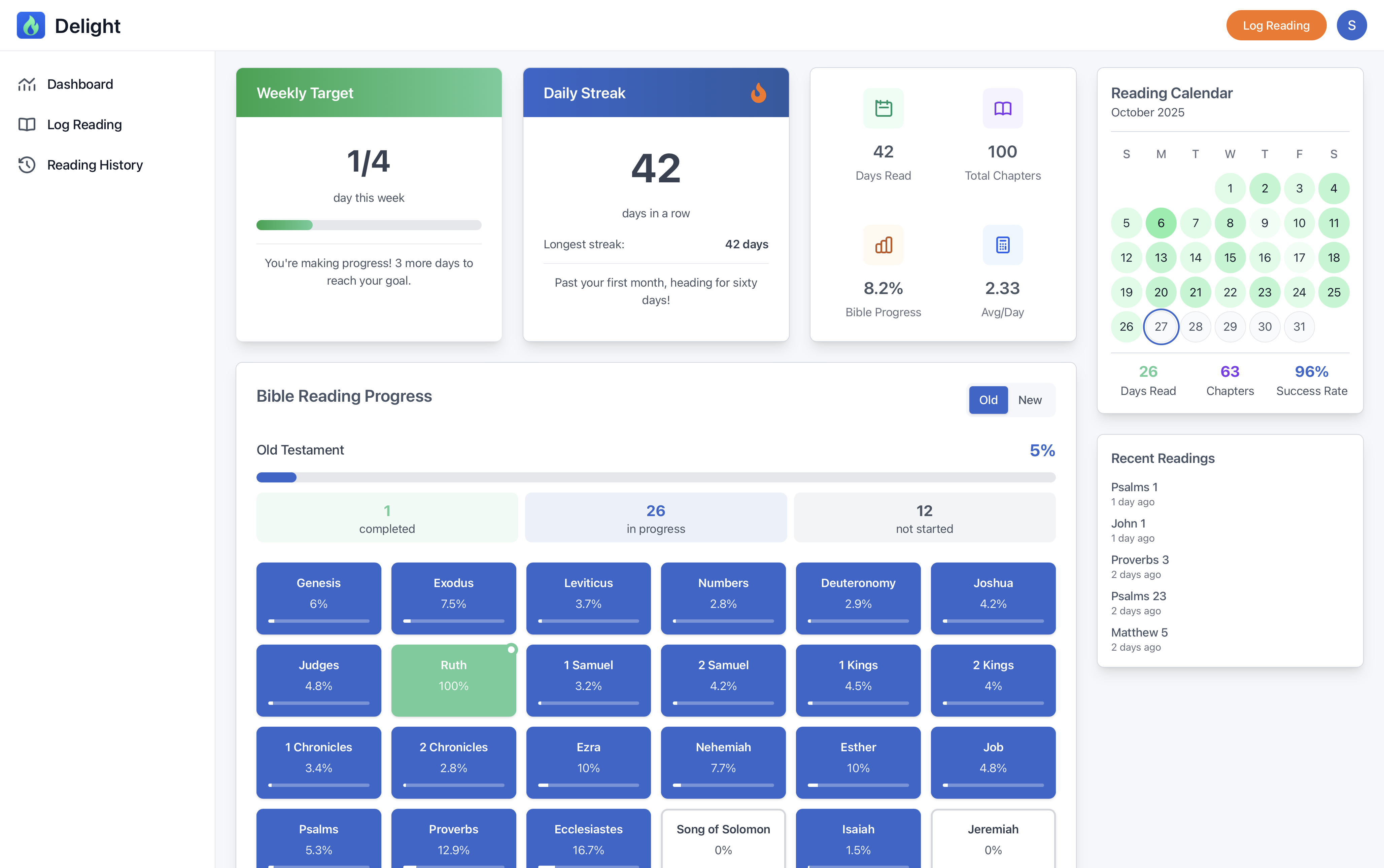 Delight desktop dashboard highlighting habit streaks, reading log, and progress insights