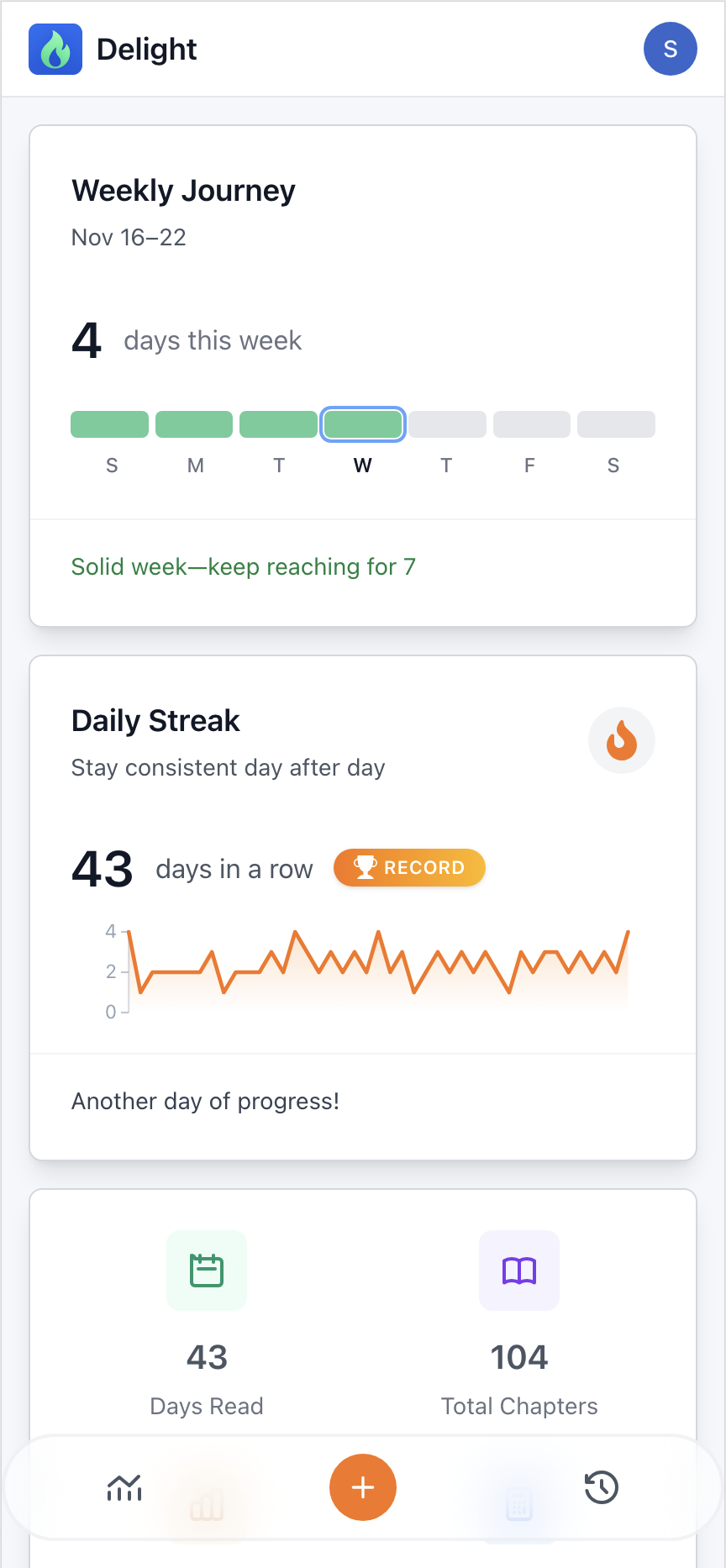 Delight mobile dashboard featuring weekly journey and daily streak widgets with reading stats